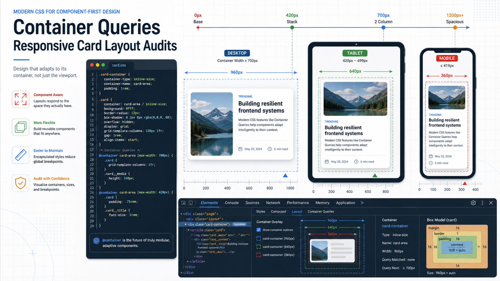 CSS Container Query 版面巡檢 cover,顯示響應式卡片、@container 程式碼、DevTools 尺寸標記與手機版面驗收