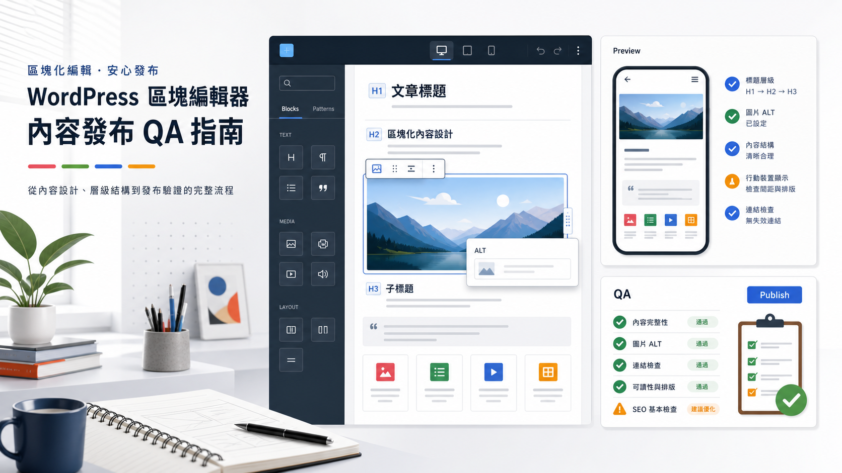 WordPress 區塊編輯器發布前 QA cover，顯示文章標題層級、圖片 Alt 欄位、手機預覽與發布檢查清單